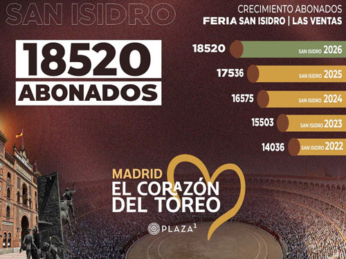 Incrementan los abonados en Las Ventas